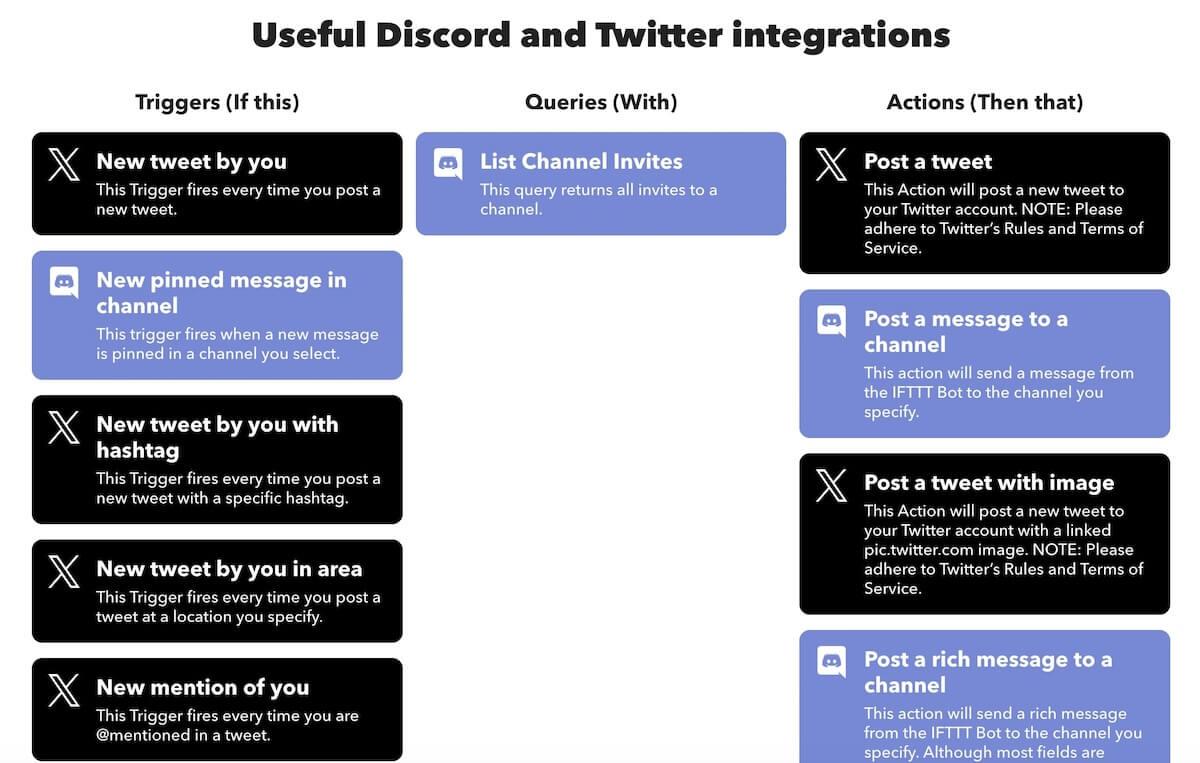 Discord integrations: useful Discord and X (Twitter) integrations
