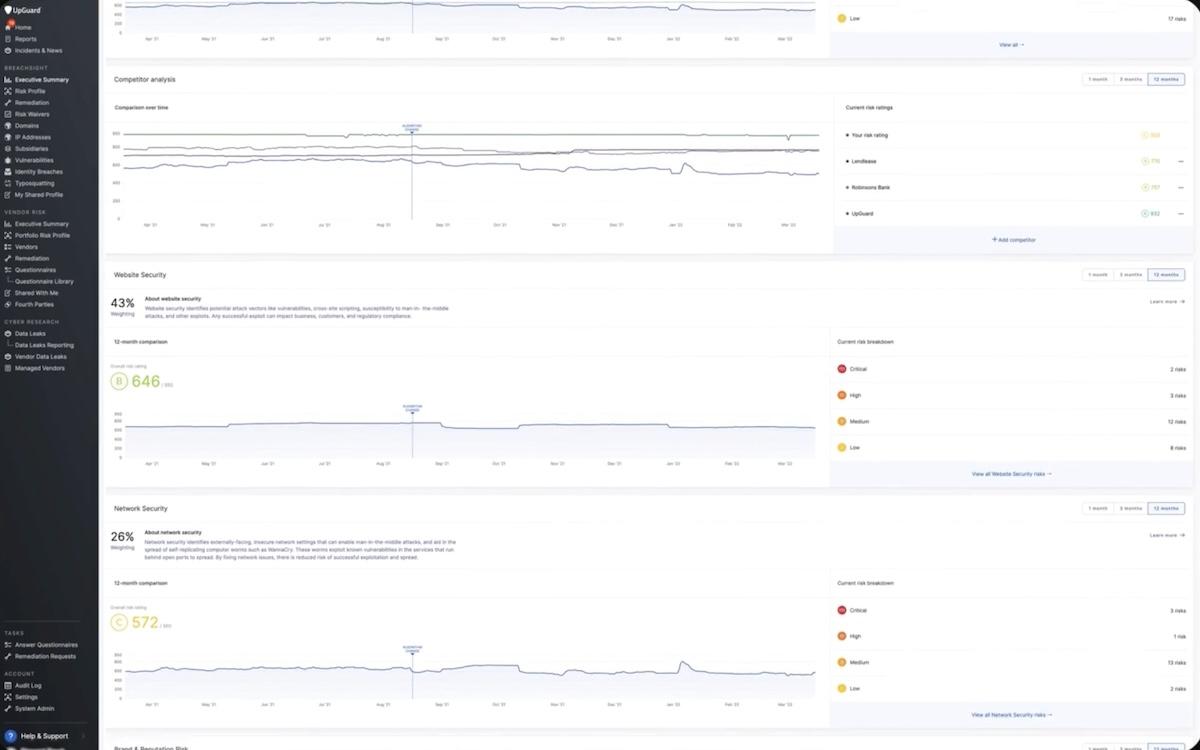 Vanta alternatives: UpGuard's dashboard