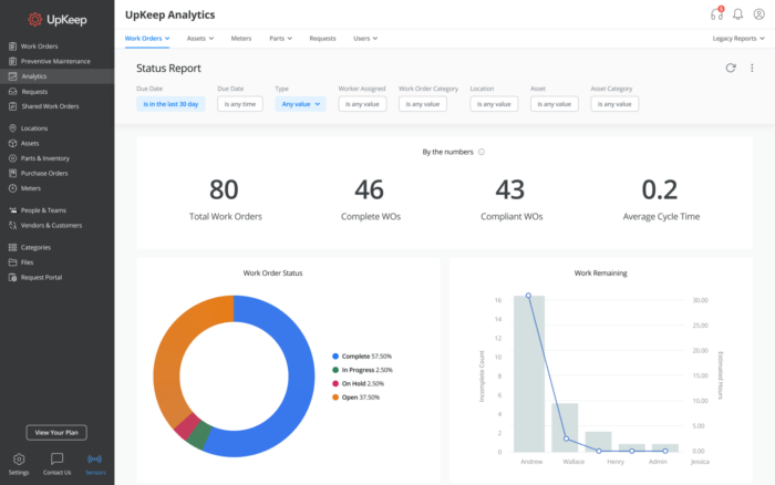 10 Best Work Order Software For Maintenance Requests In 2024   Upkeep Dashboard 700x438 