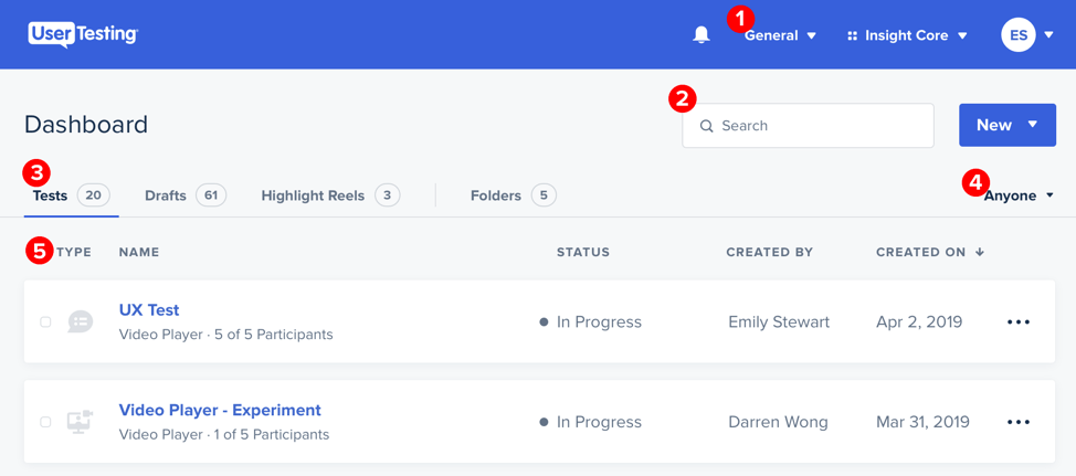 User Testing dashboard