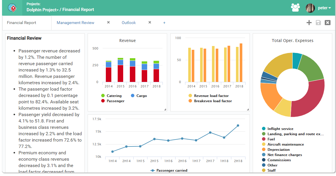 Visual Paradigm Dashboard