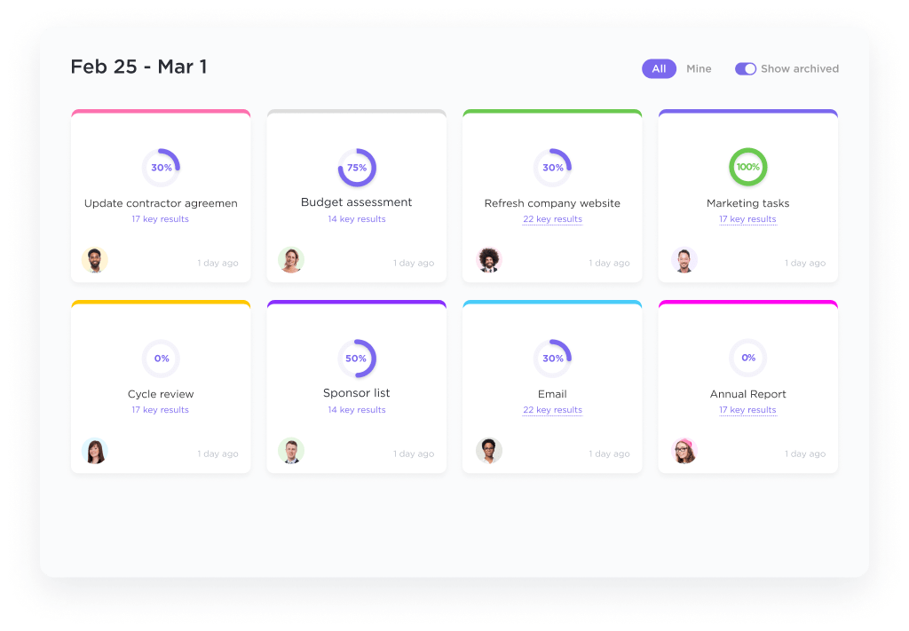 Memvisualisasikan kemajuan dalam folder Sasaran ClickUp