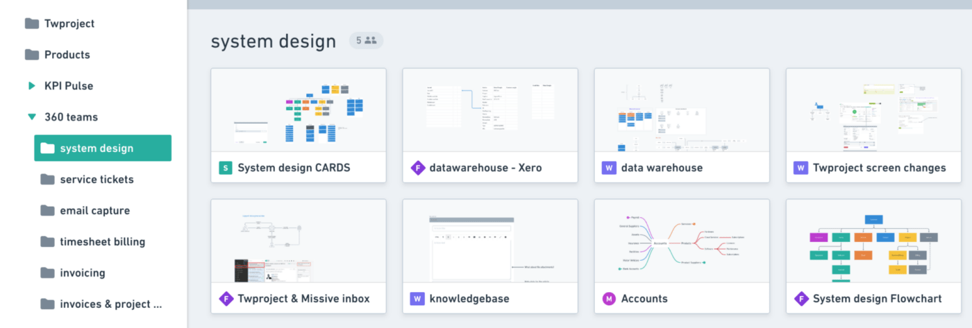 Grillig stroomdiagram Dashboard