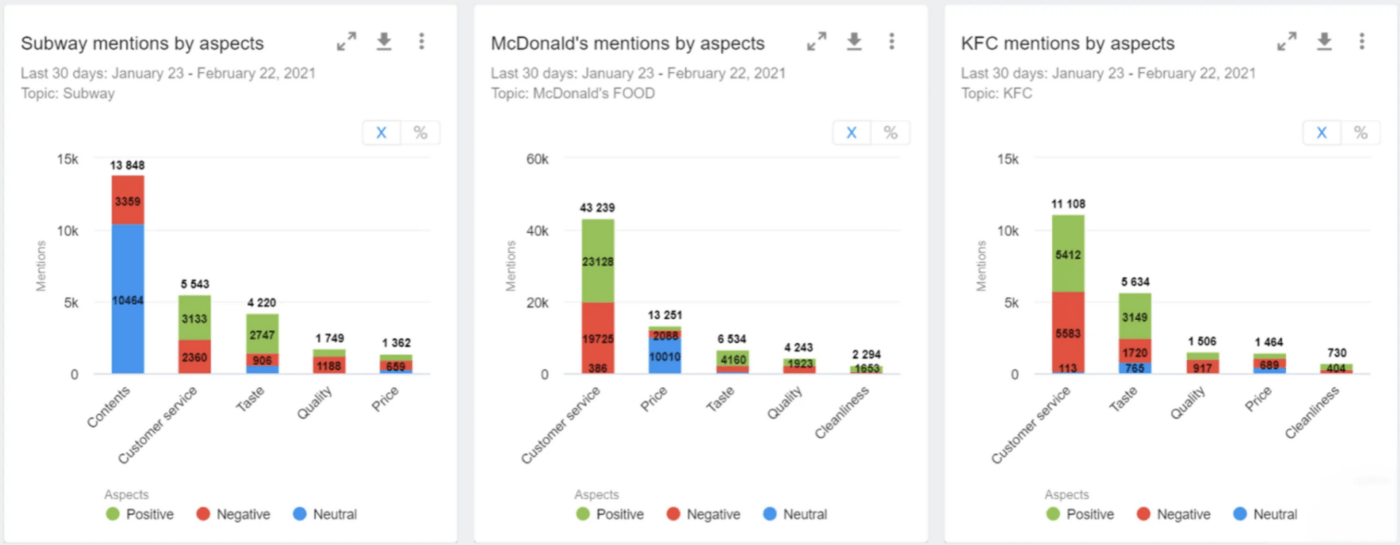 YouScan do nasłuchu społecznościowego