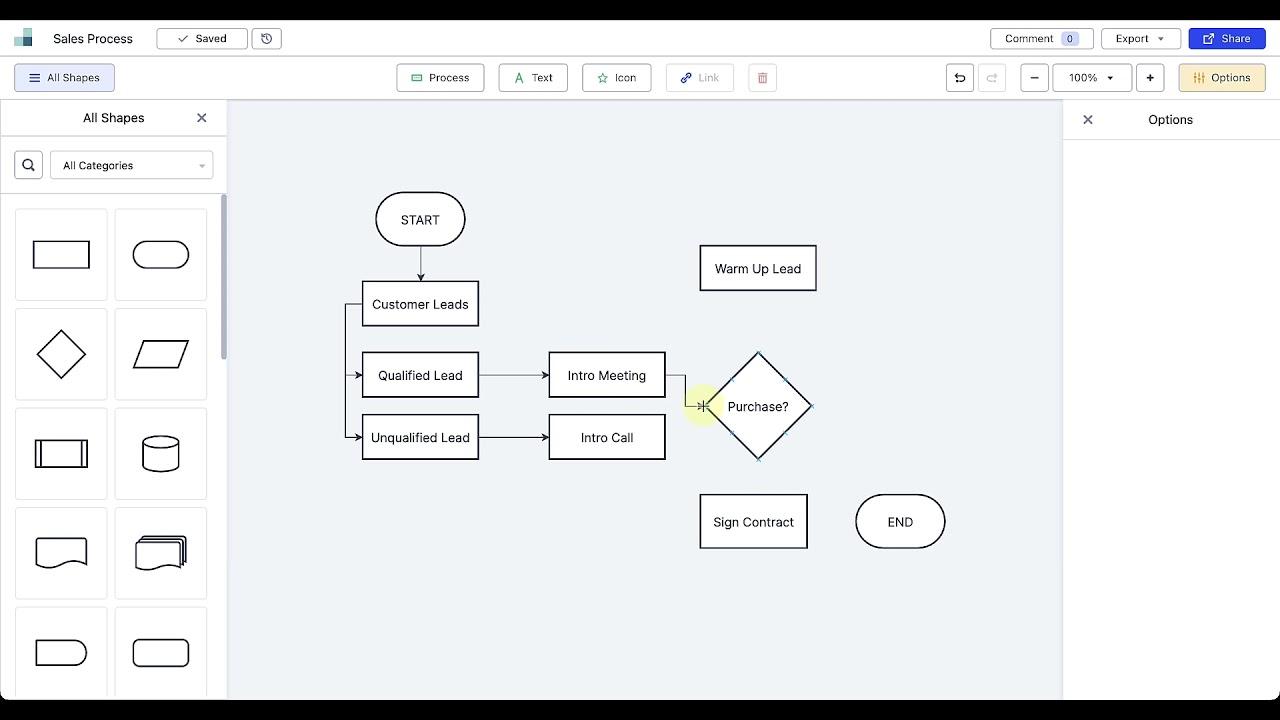 Diagram Alir Zen