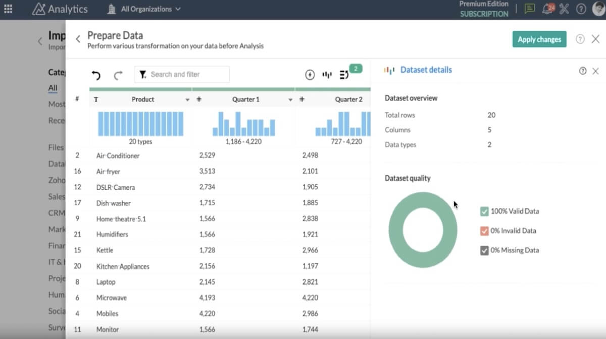 Logiciel de business intelligence : personnaliser les données dans Zoho Analytics