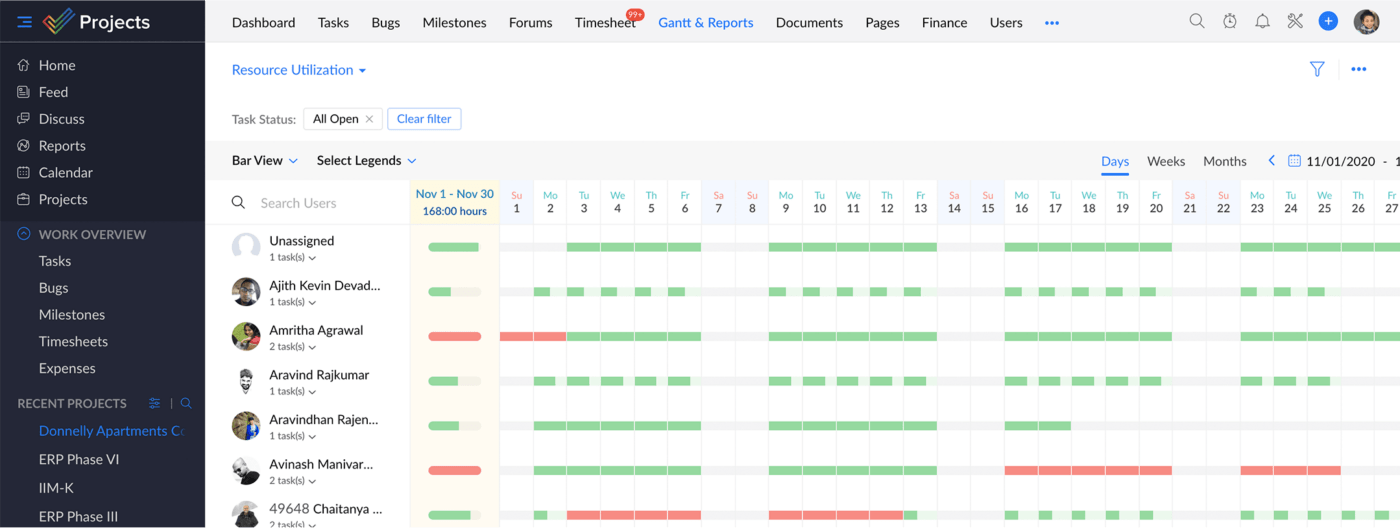 Gantt and reports view on Zoho Projects