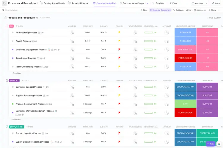 ClickUp Process and Procedures Templateでプロセスオブジェクトを定義し、プロセスドキュメントを作成し、効率的なビジネスワークフローを実現しましょう。