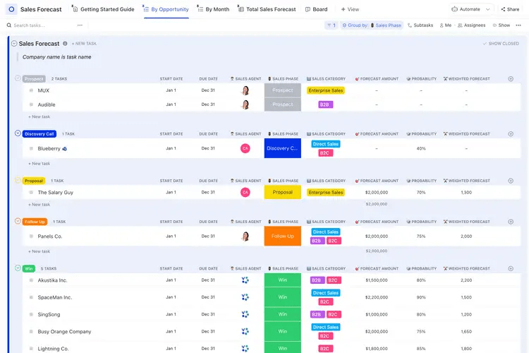 Modèle de prévision des ventes ClickUp