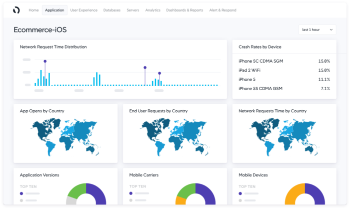 10 Best User Tracking Software in 2025 (Reviews & Pricing)