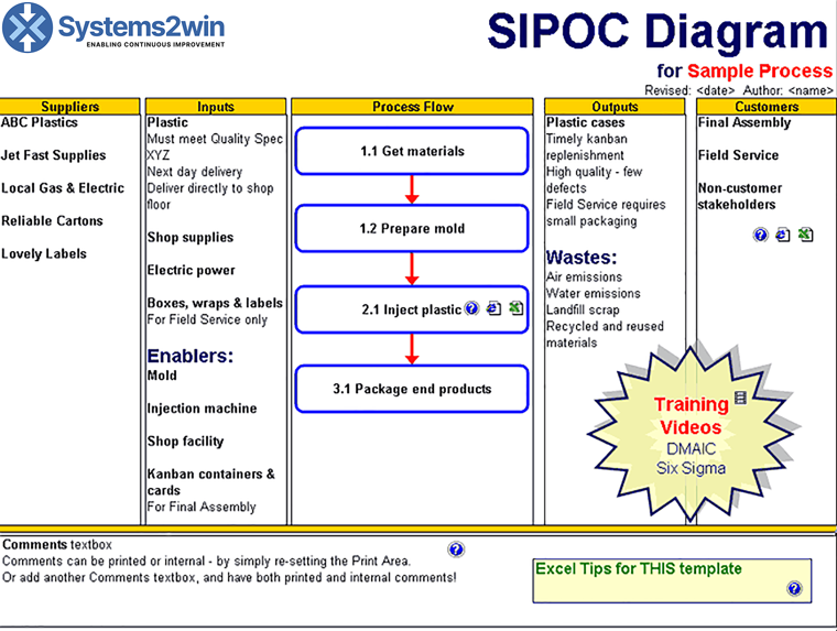 Excel SIPOC Template by Systems2Win