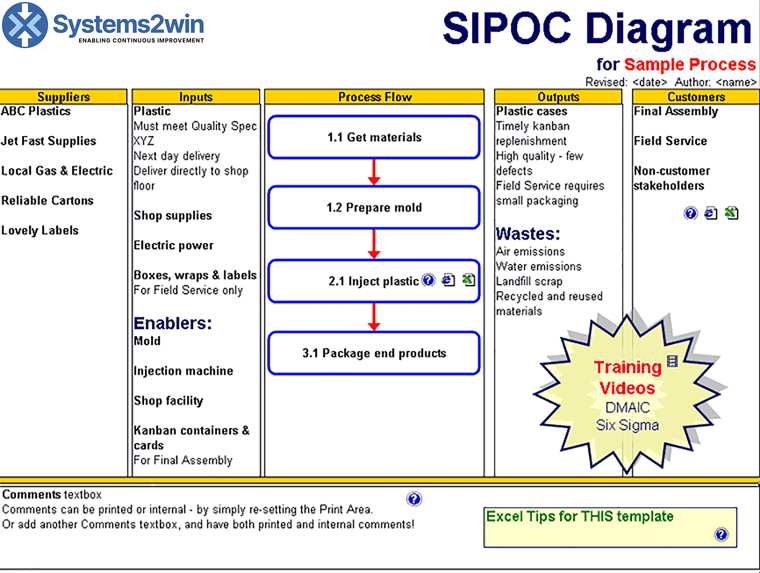 Systems2Win의 Excel SIPOC 템플릿