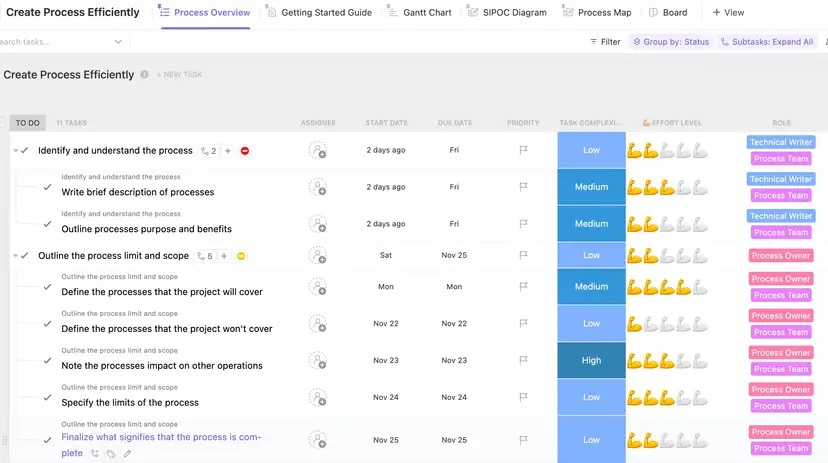 Plantilla de ClickUp para crear procesos de forma eficiente