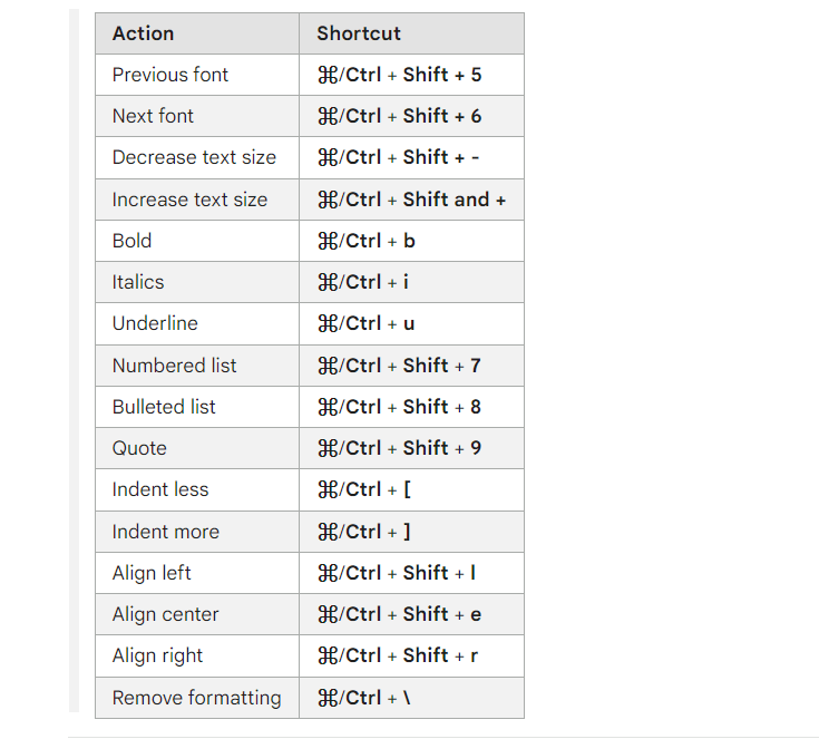 Gmail keyboard shortcuts