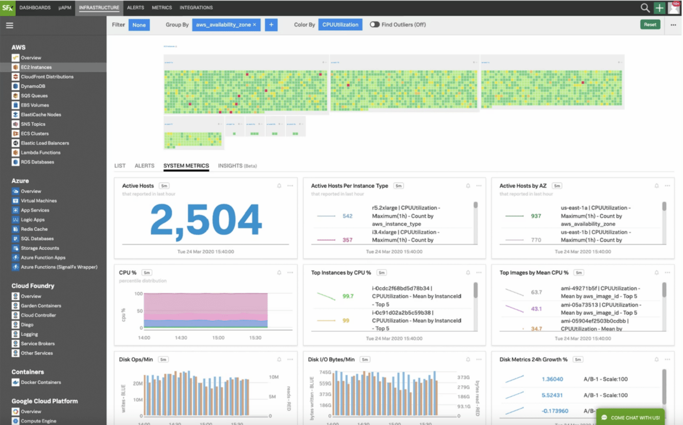 Splunk ダッシュボード