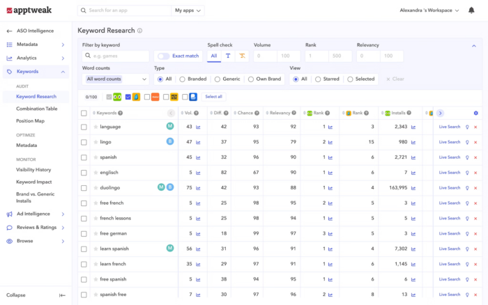 The 10 Best ASO Tools to Optimize App Rankings in 2026