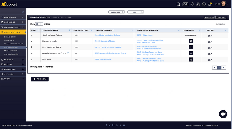 Budgyt Dashboard