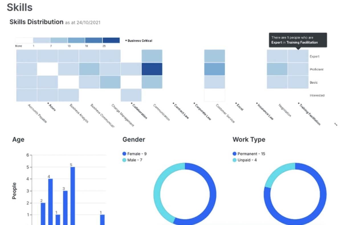 intelliHR's Skills Distribution dashboard