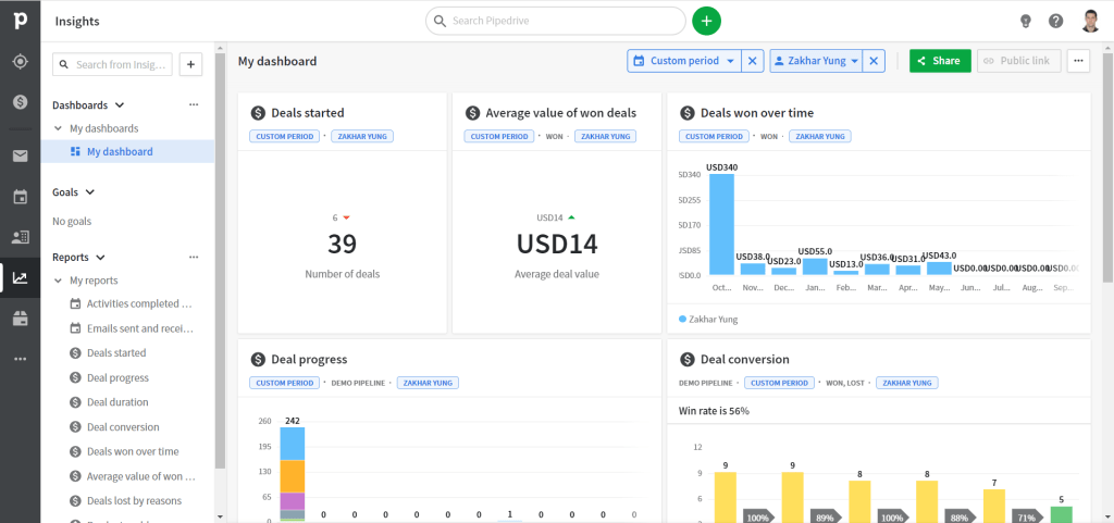 Pipedrive