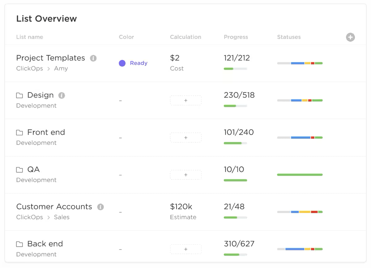 ClickUp list view of tasks that roll up to the North Star metric