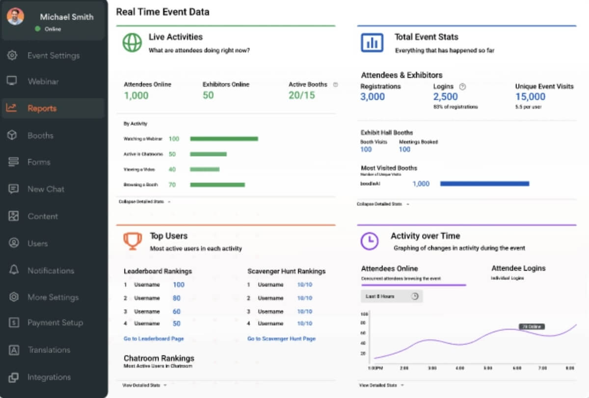 Software de eventos virtuais: página de relatórios do vFAIRS