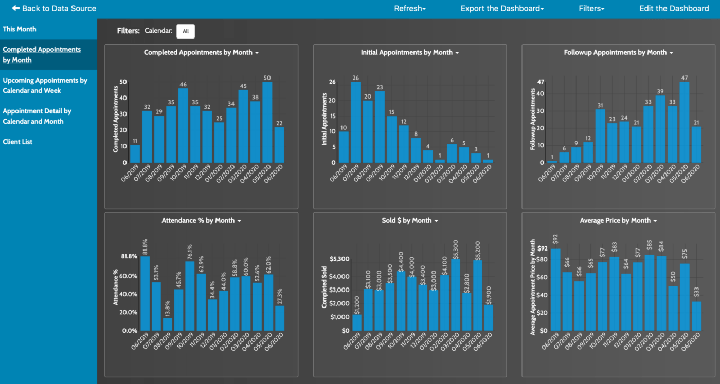 Acuity est l'une des alternatives possibles dans le sens des aiguilles d'une montre pour la gestion des rendez-vous