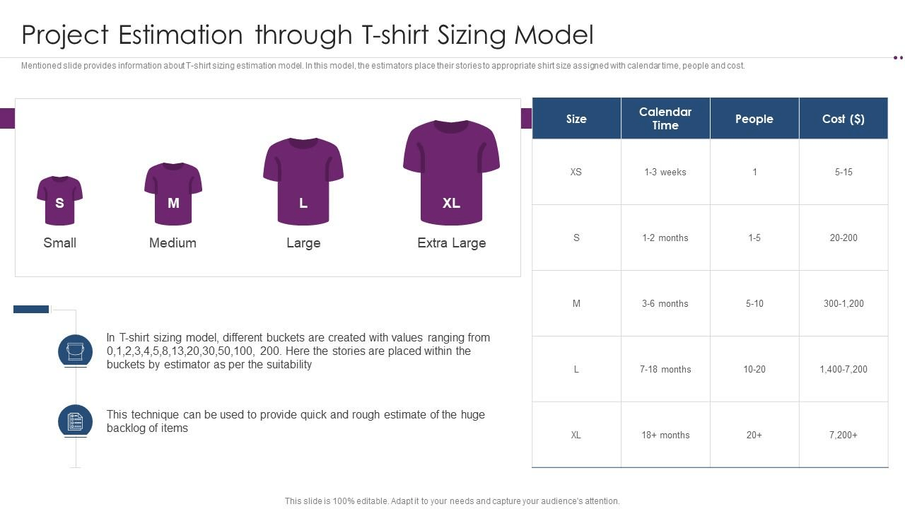 Agile project estimation with T-shirt sizing model