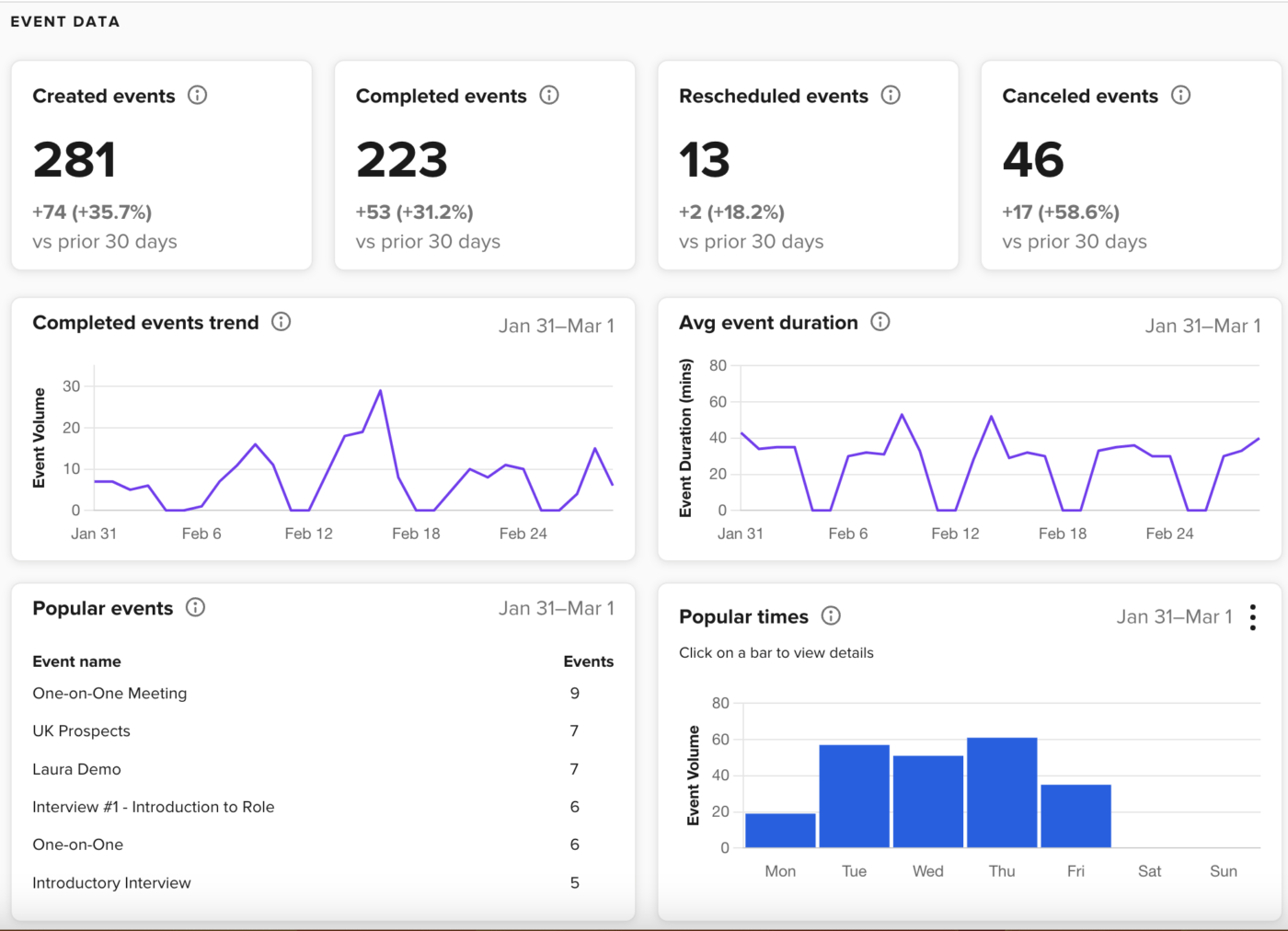 Ulasan Calendly: Dasbor Calendly