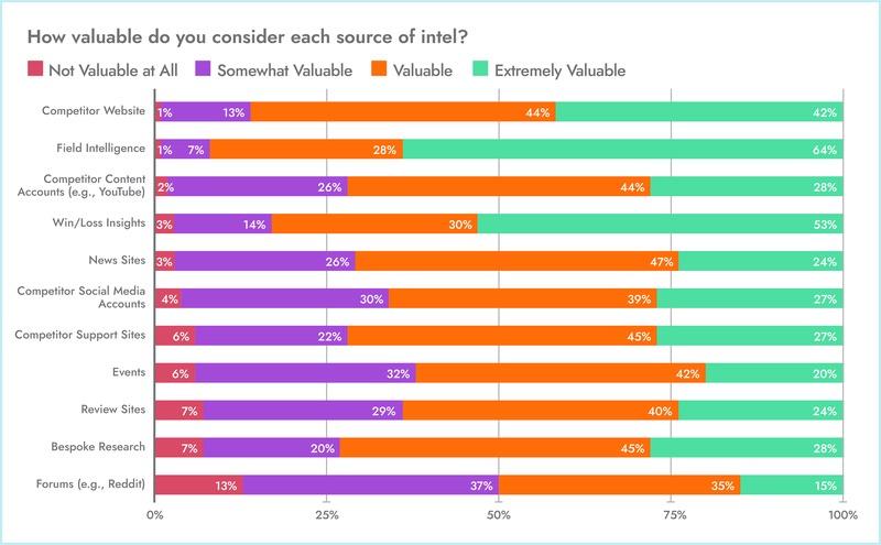 Crayon Dashboard zur Wettbewerbsanalyse