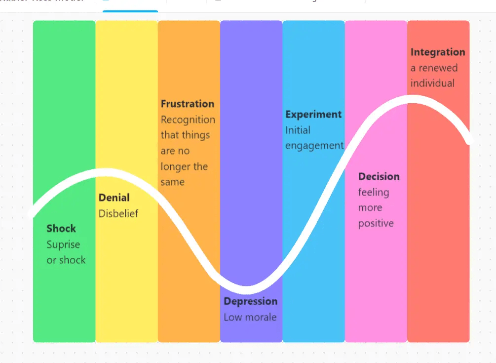 ClickUp Change Management Template