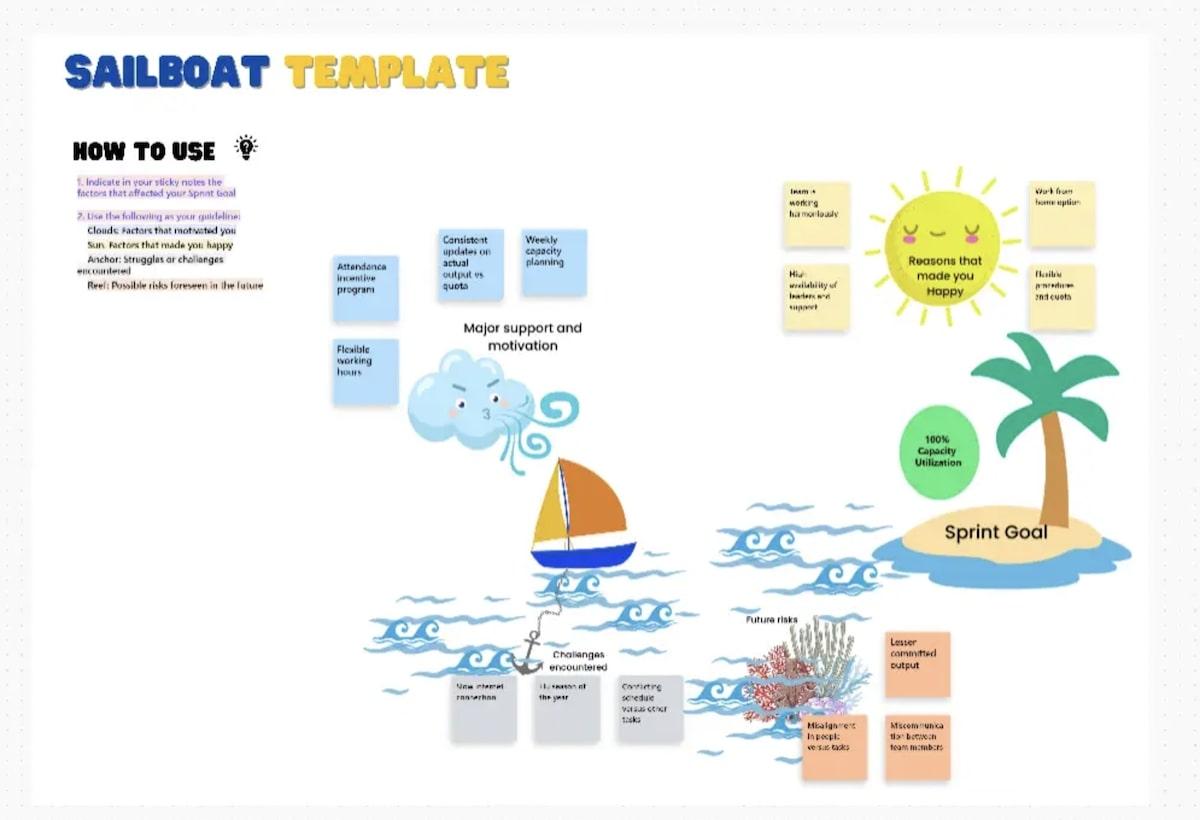 ClickUpのSailboat Retrospective Templateは、プロジェクトの開始から終了までを可視化し、管理するために設計されています。  