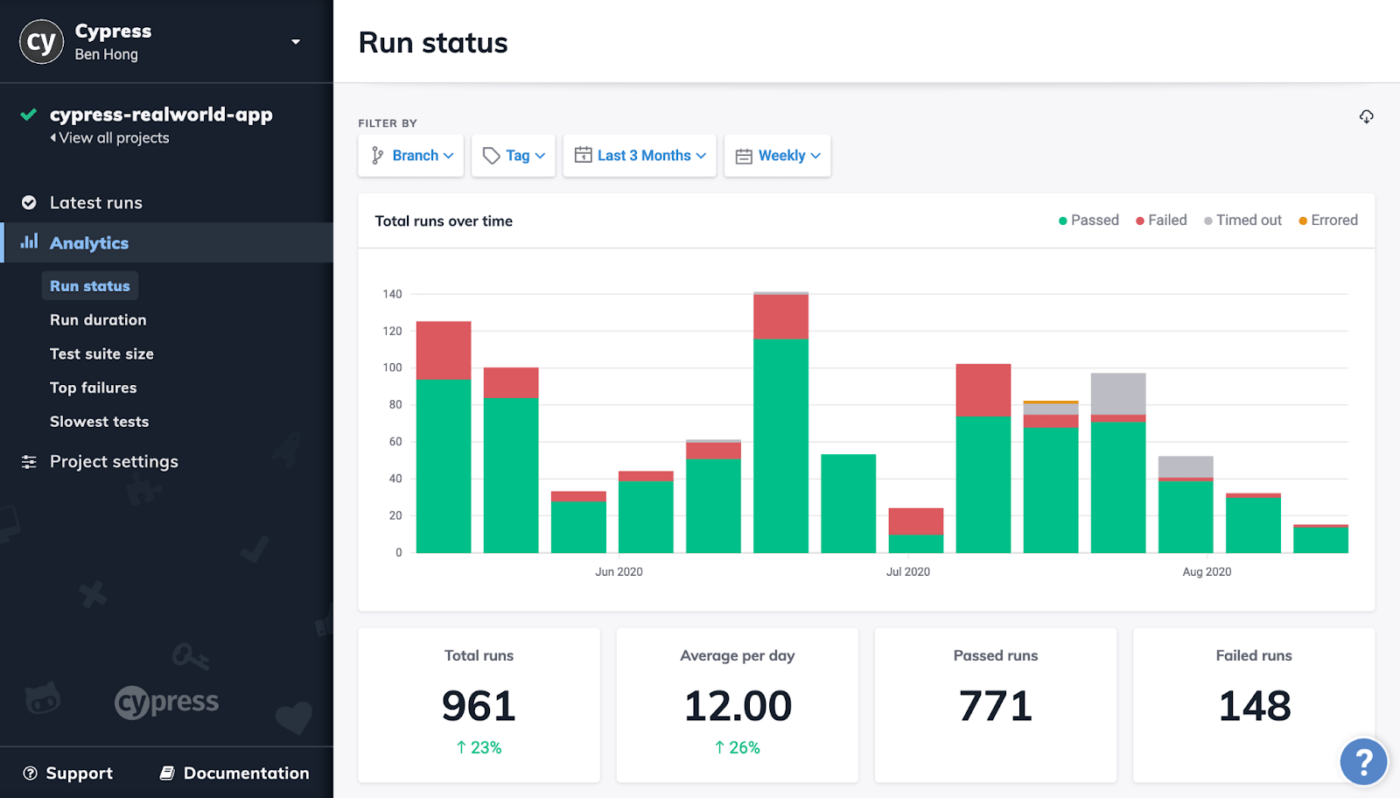 Cypress Dashboard