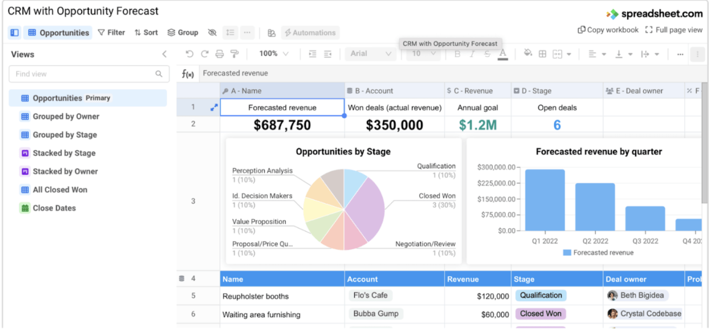 Modèle Excel CRM pour les prévisions de ventes par Spreadsheet