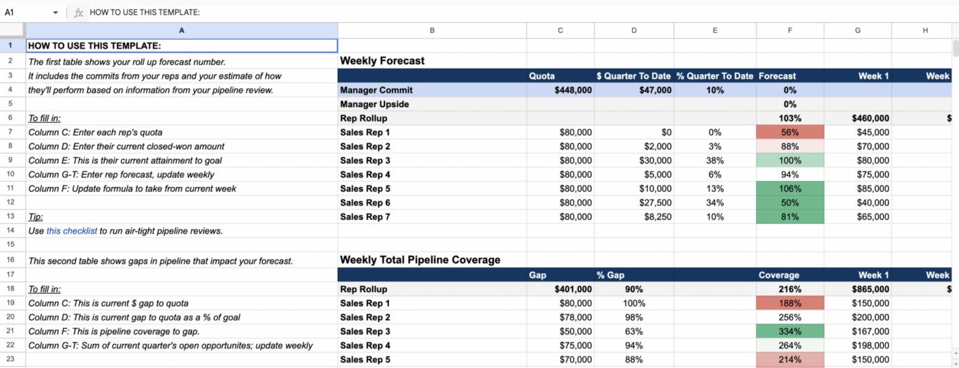 Excel Sales Forecast Template by Gong