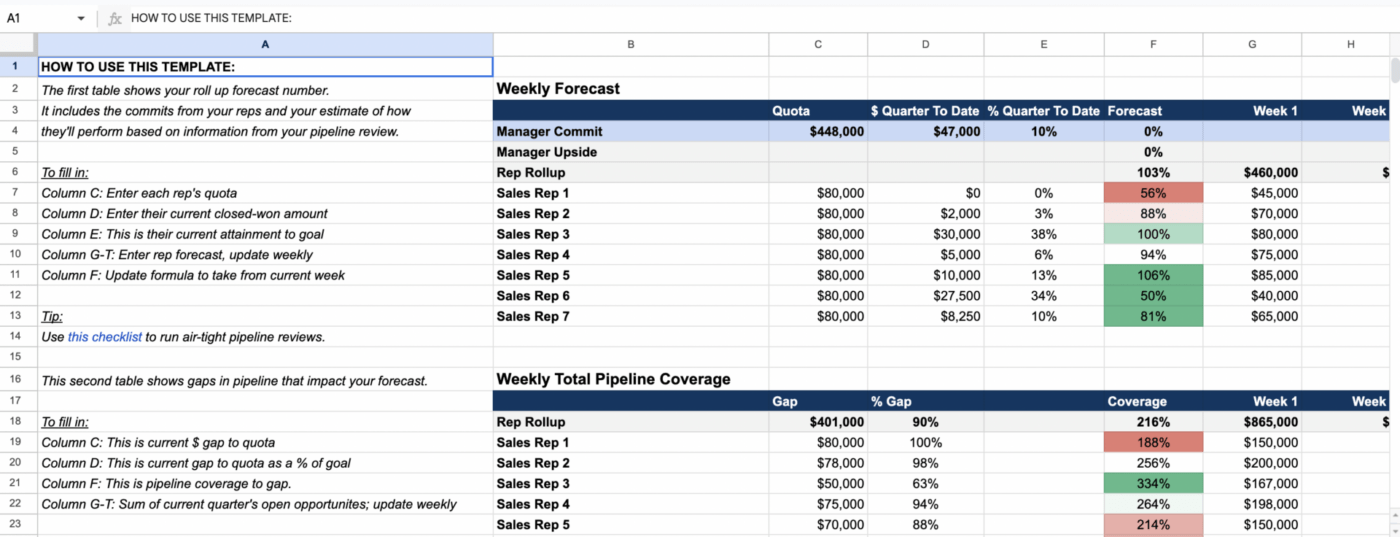 Modello di previsione delle vendite in Excel di Gong