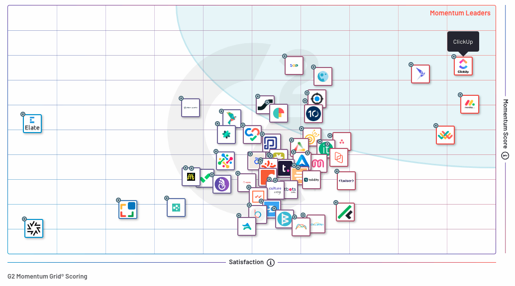 G2 Objectives and Key Results Software Winter 2024 Award Grid