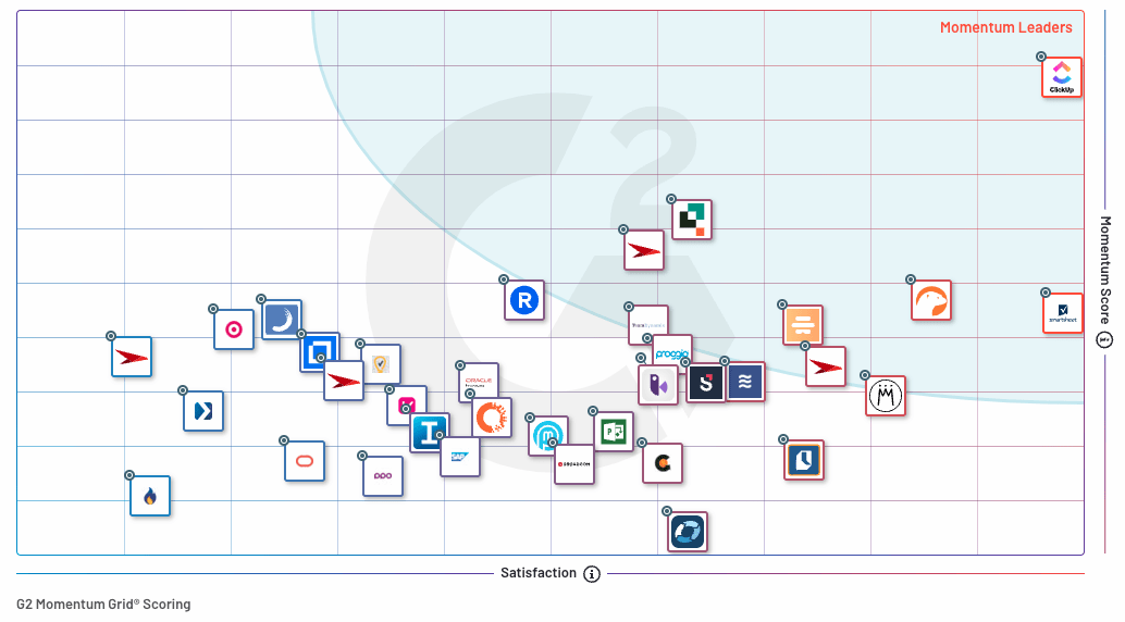 G2 Project and Portfolio Management Winter 2024 Award Grid