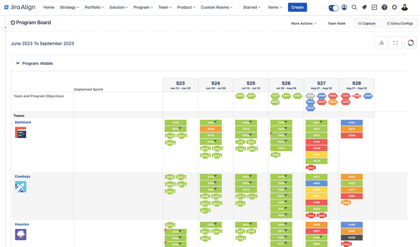 Jira Align untuk manajemen siklus hidup produk