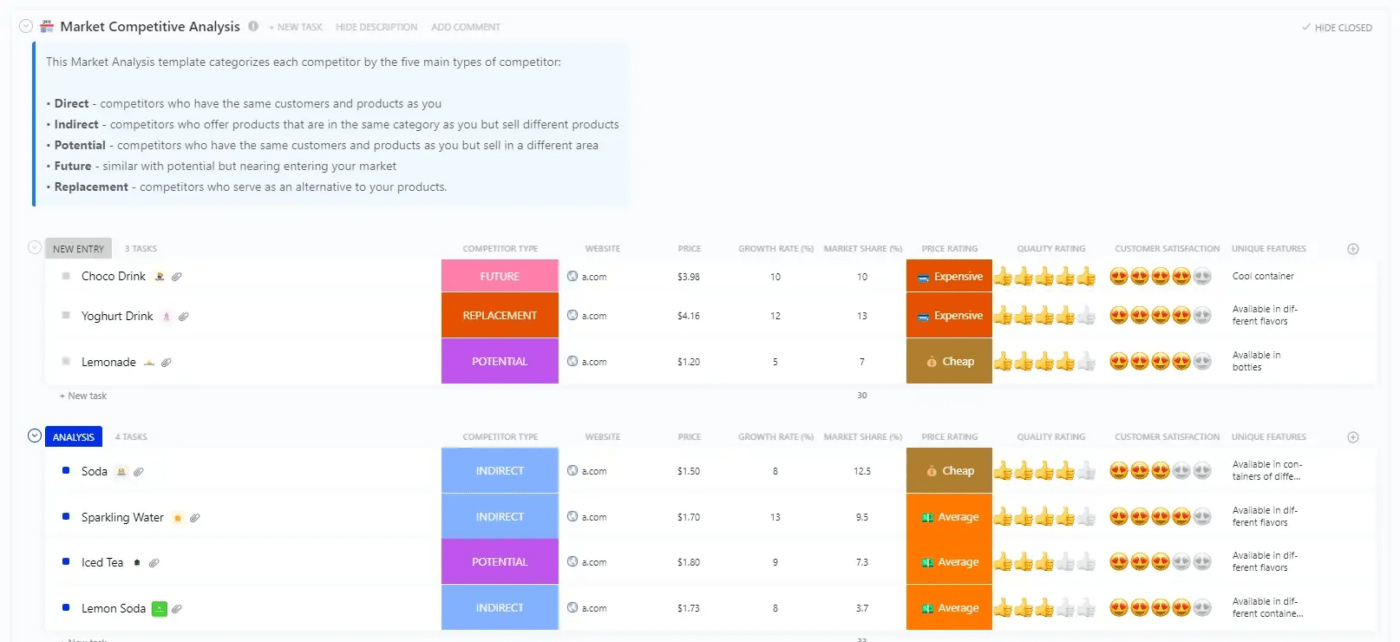 ClickUp's Marketing Analyse Vorlage