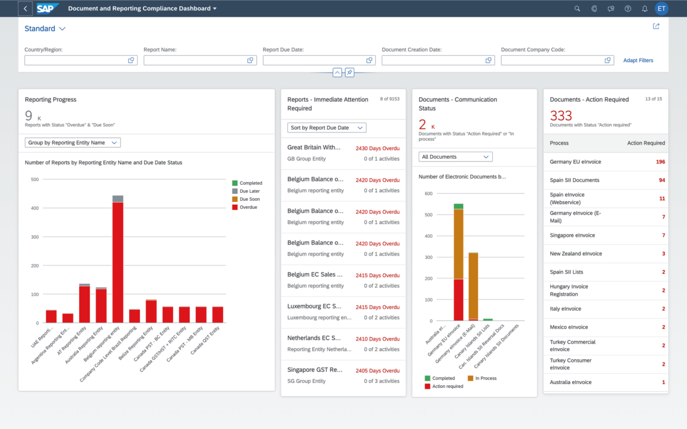 SAP GRC dashboard