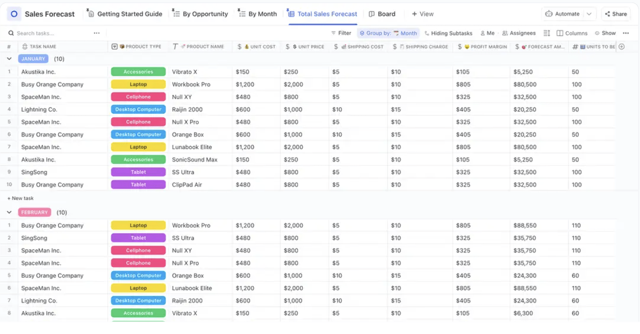 Plantilla de previsión de ventas