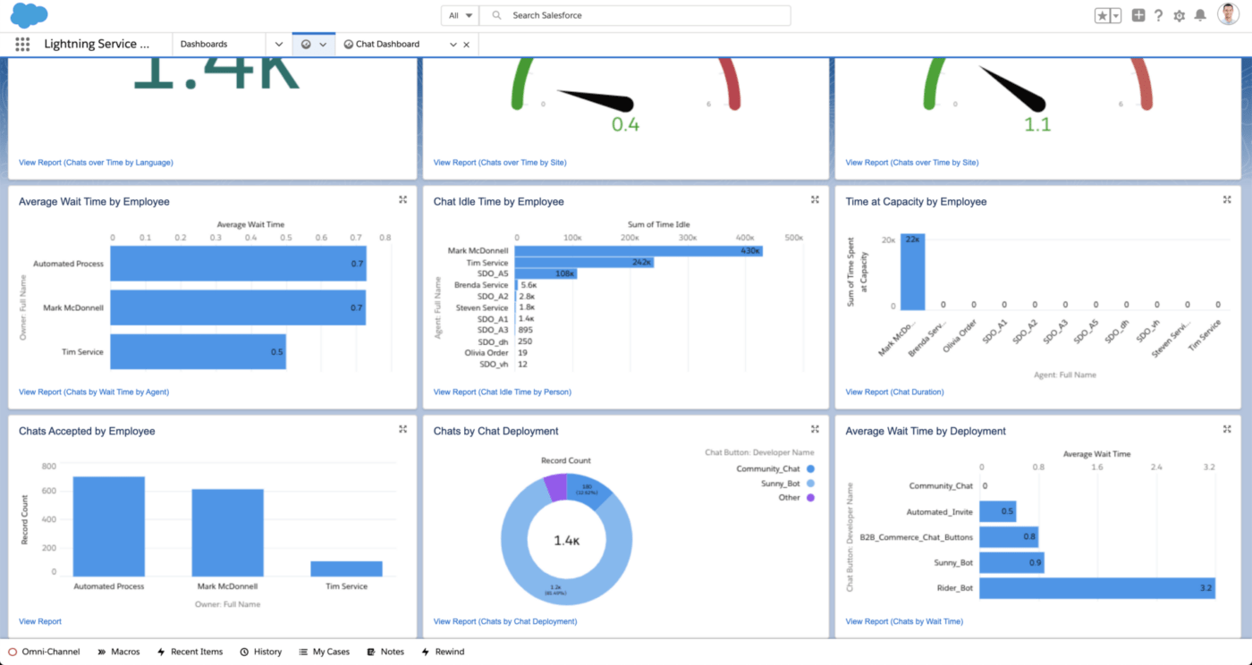 Chatter di Salesforce