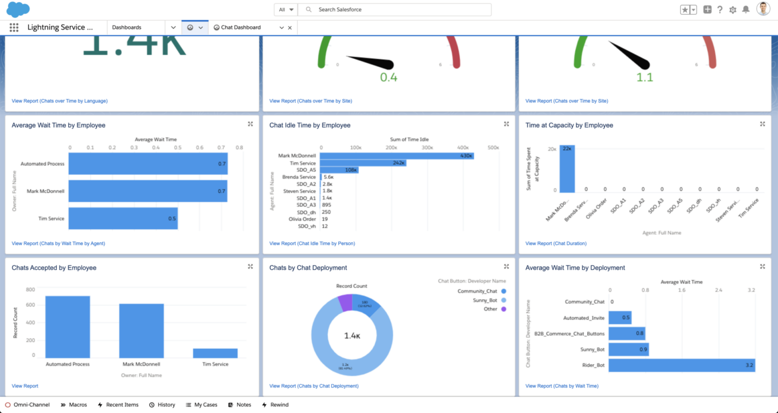 10 Yammer Alternatives and Competitors 2024