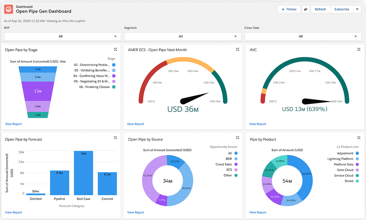 Salesforce