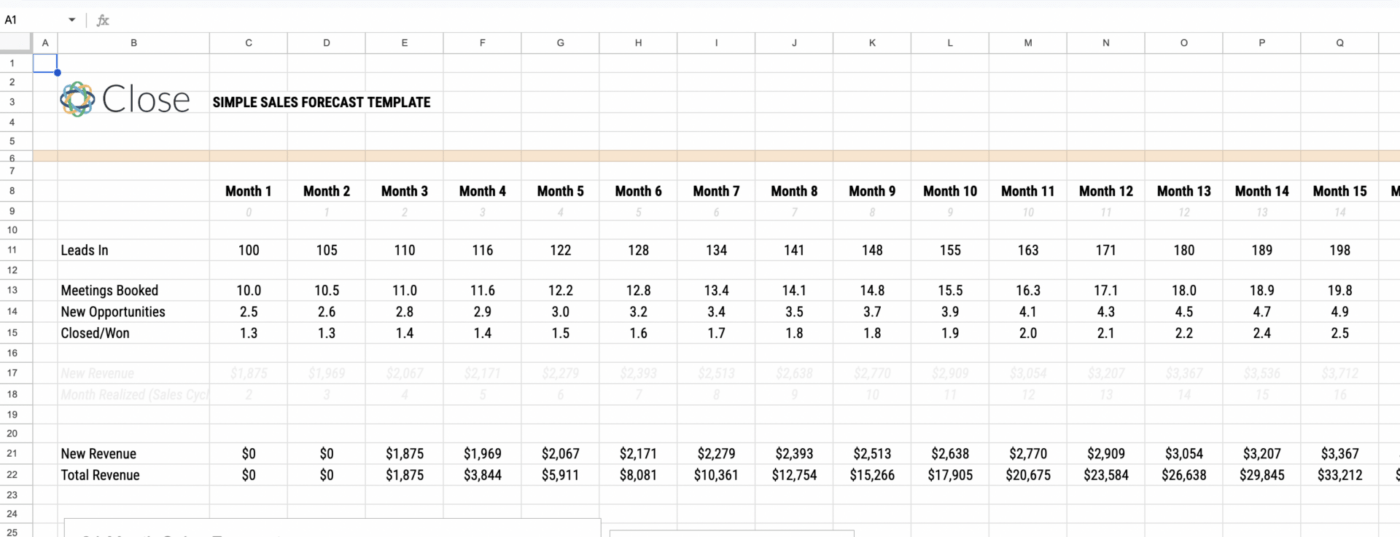 Sheets Retail Businesses Forecasting Template by Close