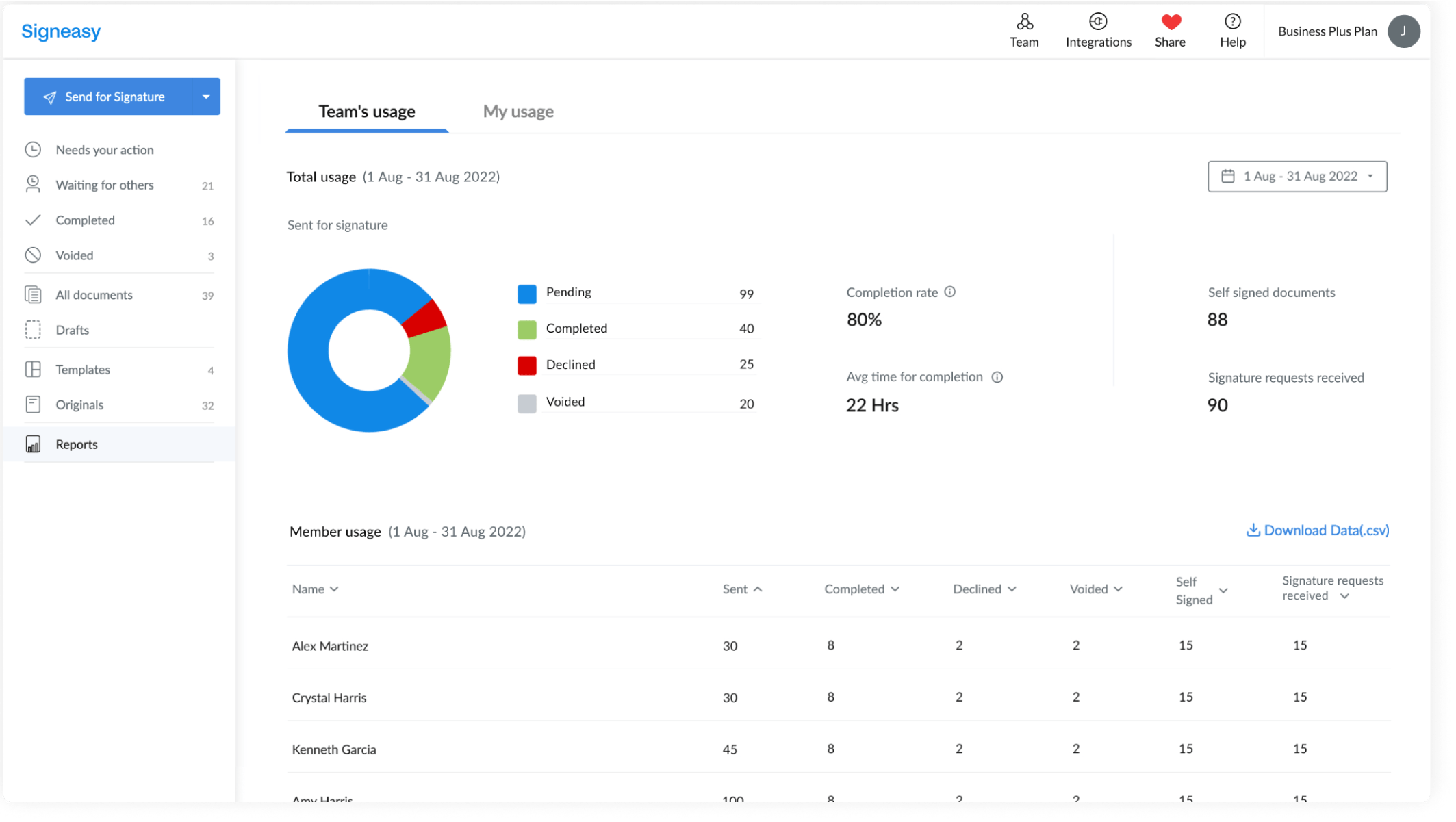 SignEasy es otra de las mejores alternativas a PandaDoc