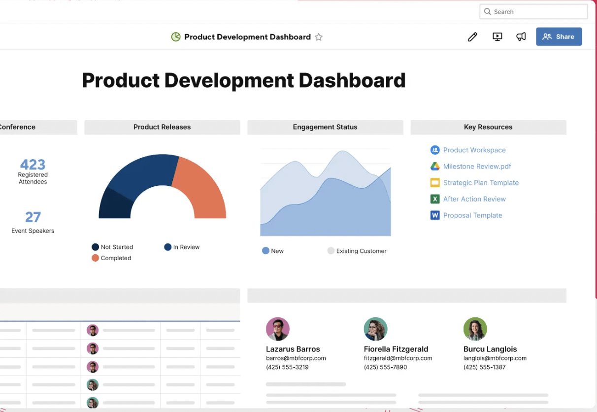 Recurso de colaboração do Smartsheet