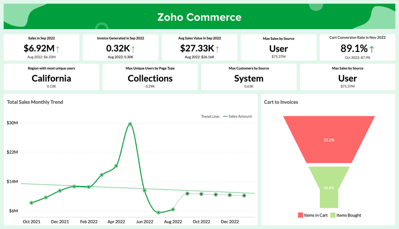 Zoho-Commerce