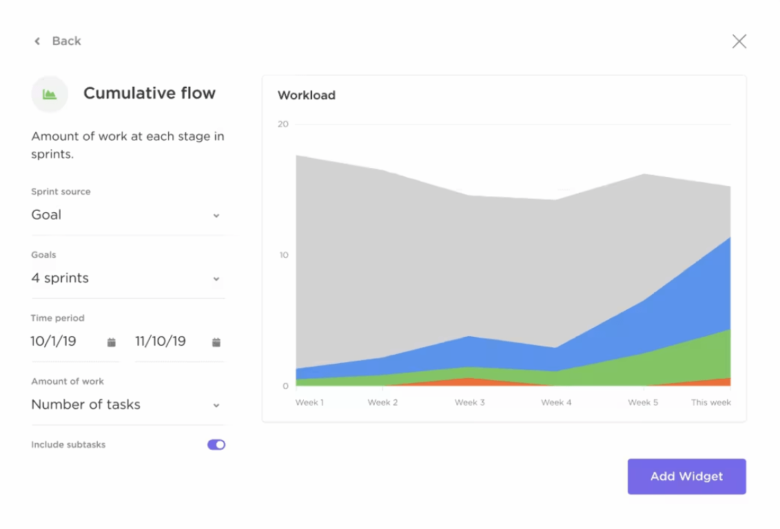 Software development KPIs include cumulative flow