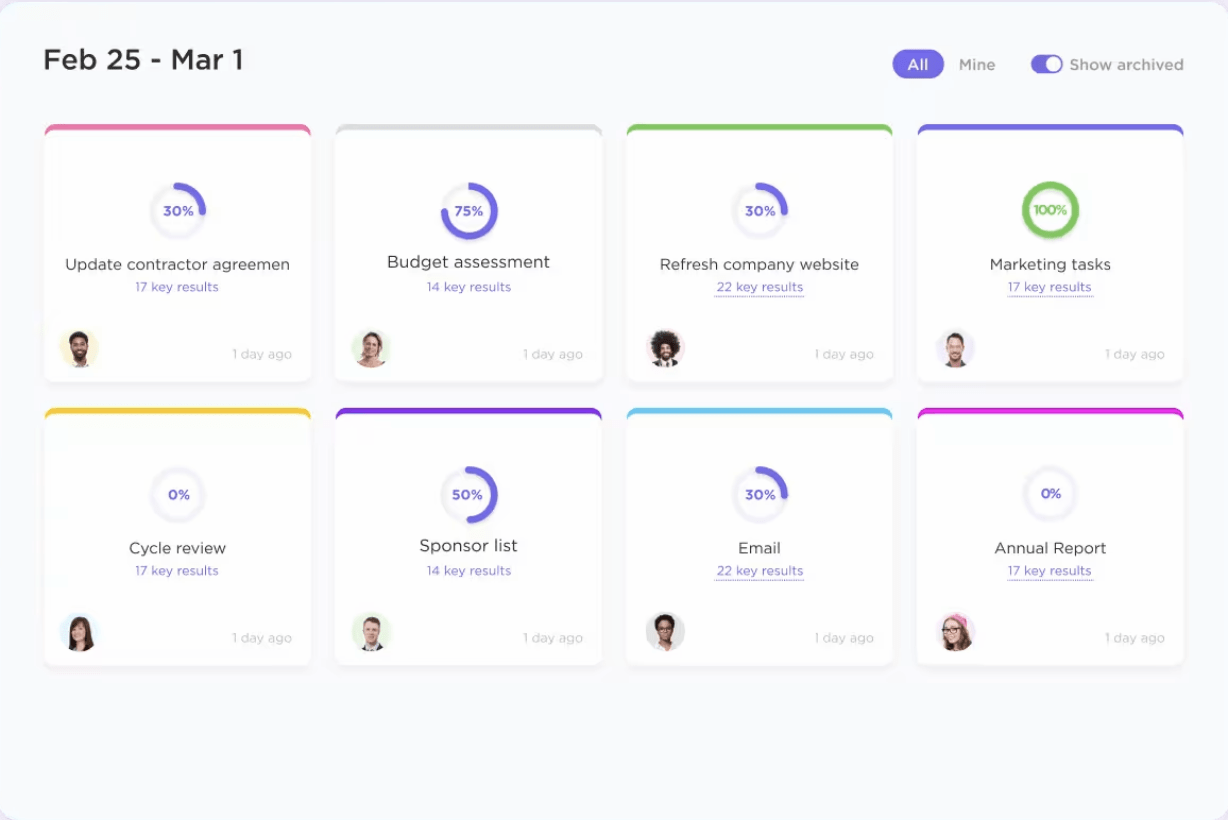 Riepilogo di Dare to lead: monitoraggio dello stato dei membri del team in ClickUp